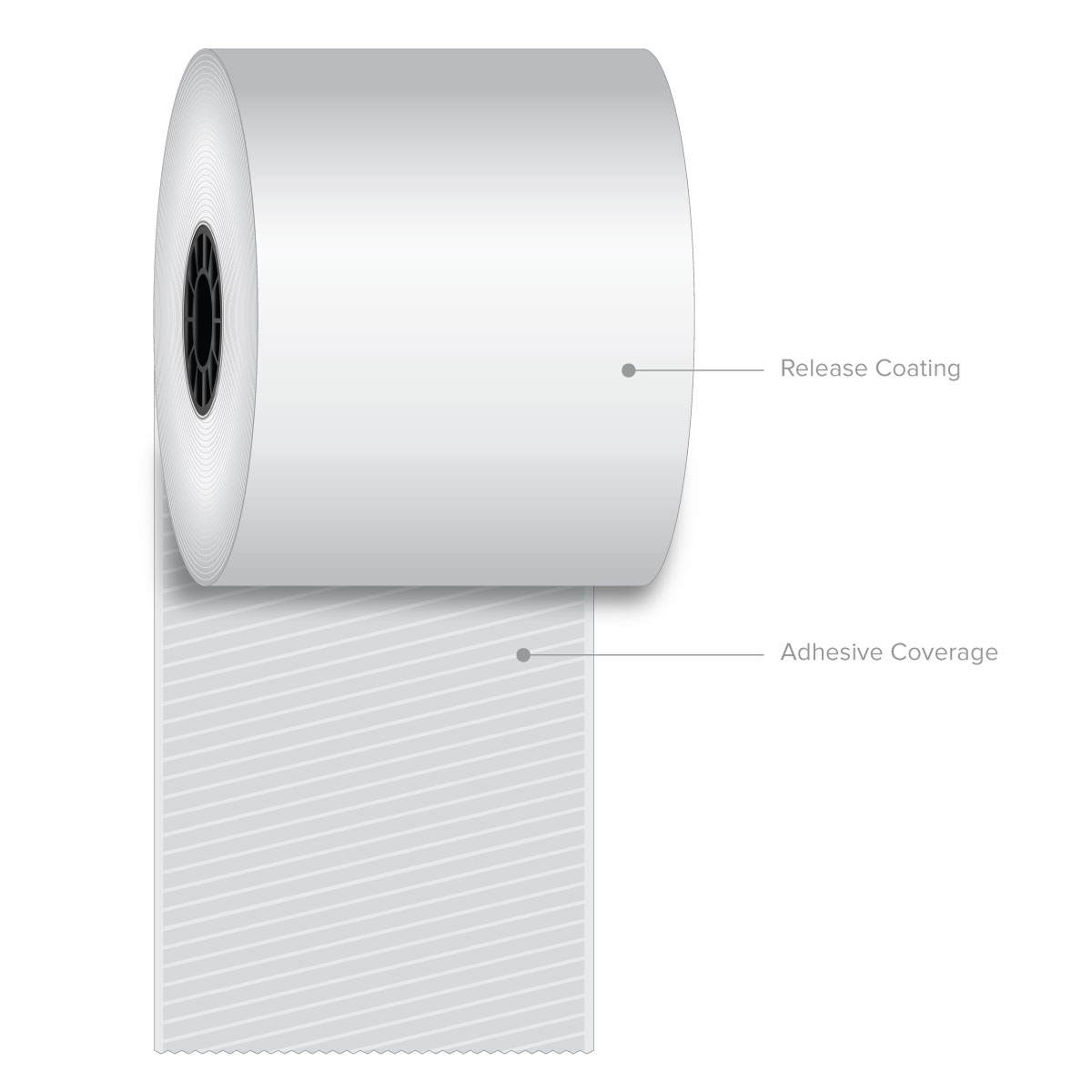 Thermal Re-Stick Paper Rolls